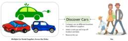 a layout showing how the company called Discover Car Hire Ltd. works