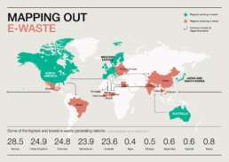 A map showing the global e-waste production, which country produce most and the least, and which country send the e-waste to other countries