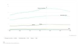 IEA chart showing transportation emissions arising from passenger road vehicles, road freight vehicles, shipping, aviation, and other